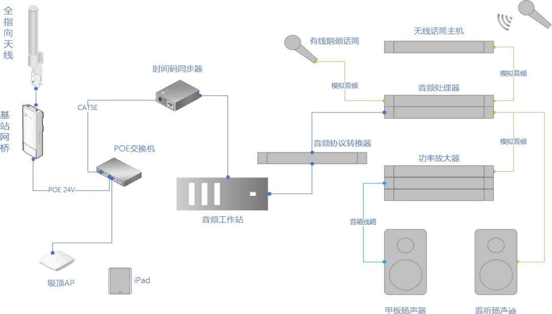府声fm怎么安装 府声fm怎么安装