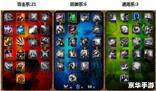 LOL攻略:探险家EZ的上分秘诀 LOL攻略:探险家EZ的上分秘诀