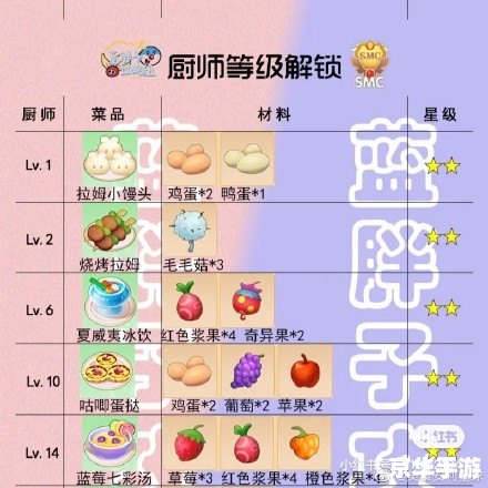 摩尔庄园手游餐厅菜谱攻略 **摩尔庄园手游:餐厅菜谱全攻略** 摩尔庄园手游餐厅菜谱攻略 **摩尔庄园手游:餐厅菜谱全攻略**