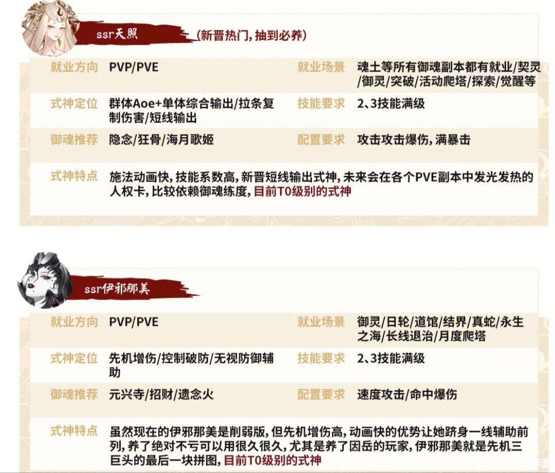 阴阳师SSR:式神分析与策略指南 阴阳师SSR:式神分析与策略指南