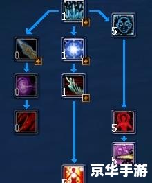 武林外传术士加点策略探讨 武林外传术士加点策略探讨
