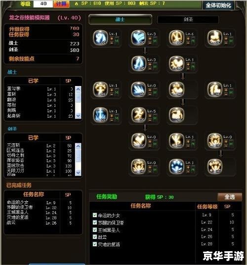 龙之谷战士技能加点策略 龙之谷战士技能加点策略