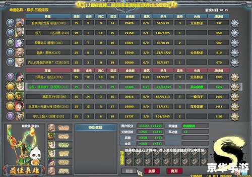 梦三国孙坚出装攻略 梦三国孙坚出装攻略