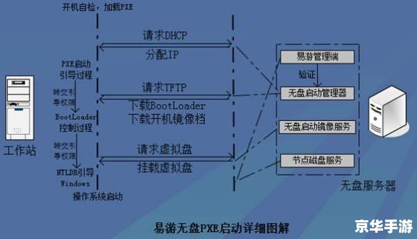 无盘系统怎么安装 无盘系统怎么安装