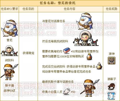 冒险岛骑宠任务攻略与心得分享 冒险岛骑宠任务攻略与心得分享