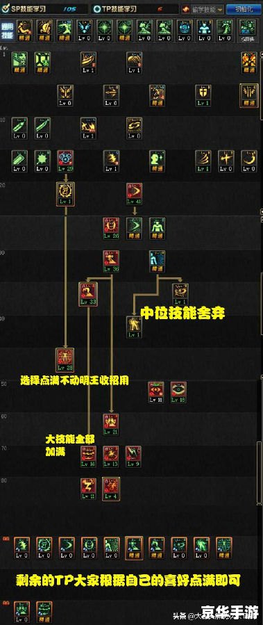 DNF加点模拟器：打造个性化角色的关键工具