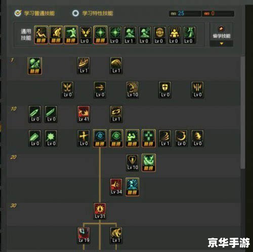 DNF回蓝装备选择与策略 DNF回蓝装备选择与策略