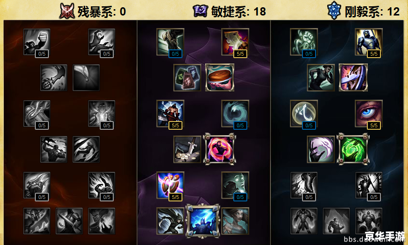**LOL肉符文搭配攻略:坦克英雄的最佳选择** **LOL肉符文搭配攻略:坦克英雄的最佳选择**