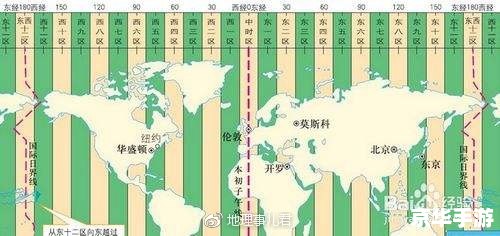 穿越时区:探秘乌克兰时差的游戏冒险 穿越时区:探秘乌克兰时差的游戏冒险