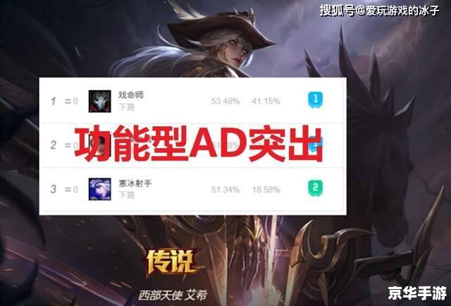 吐槽的英雄联盟 英雄联盟:吐槽背后的游戏魅力 吐槽的英雄联盟 英雄联盟:吐槽背后的游戏魅力