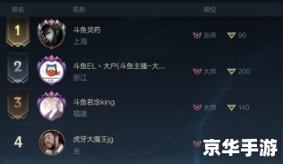 lol手游首个王者居然是辅助 LOL手游辅助玩家首登王者,揭秘辅助英雄的新篇章 lol手游首个王者居然是辅助 LOL手游辅助玩家首登王者,揭秘辅助英雄的新篇章