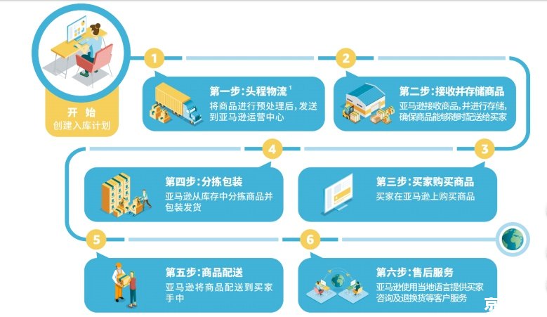 spyware怎么用 Spyware的使用指南:了解、防范与应对 spyware怎么用 Spyware的使用指南:了解、防范与应对