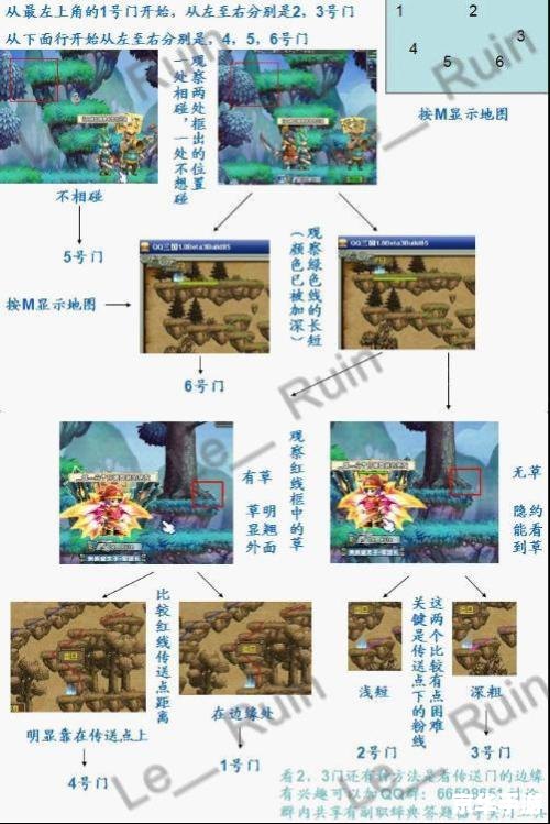QQ三国行脚商跑法详解