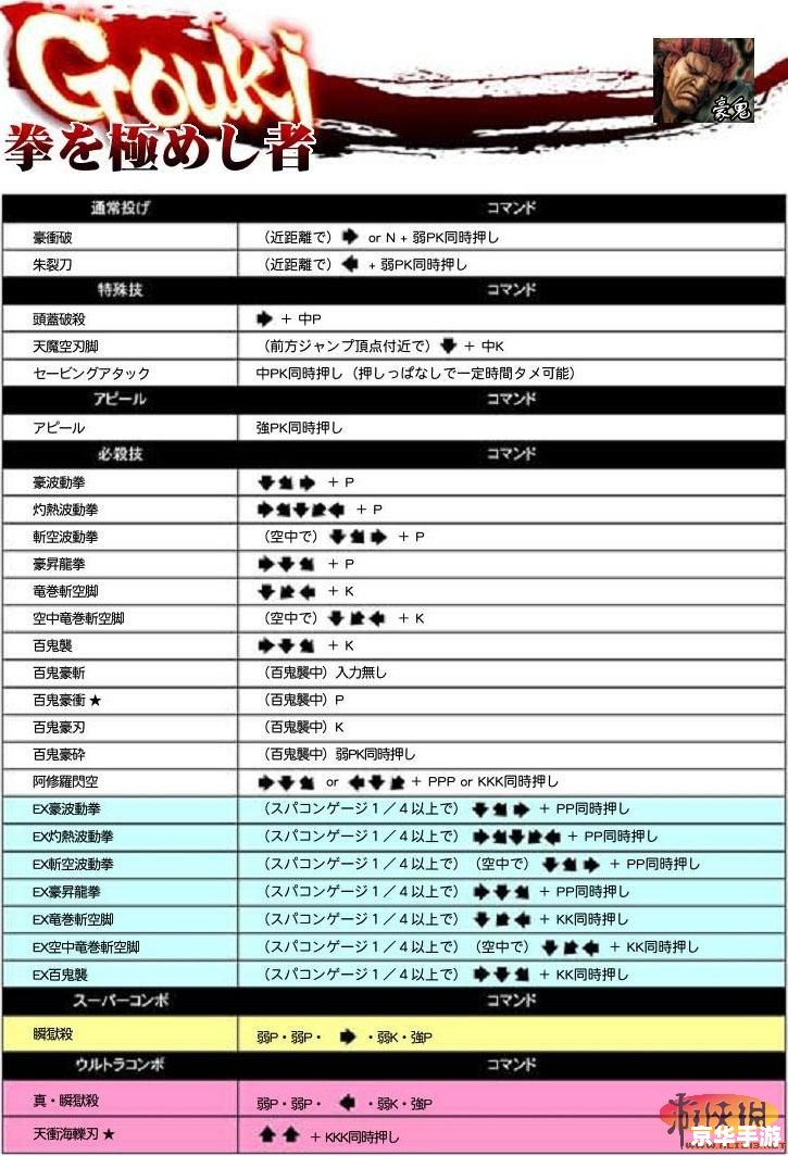 超级街霸4街机版出招表:探索格斗游戏的深度与广度 超级街霸4街机版出招表:探索格斗游戏的深度与广度
