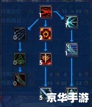 武林外传天剑加点 【天剑加点攻略】—— 武林外传天剑职业加点详解 武林外传天剑加点 【天剑加点攻略】—— 武林外传天剑职业加点详解