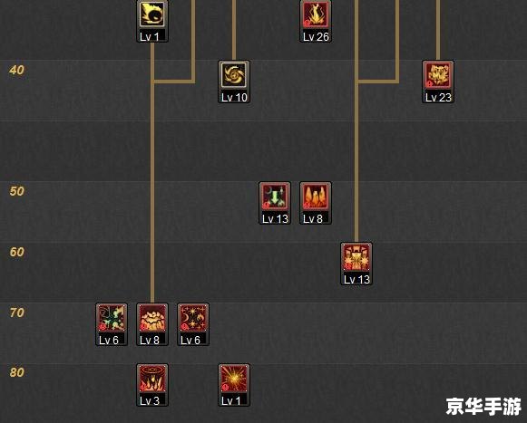 DNF元素刷图指南 DNF元素刷图指南