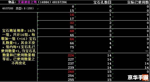 艾诺迪亚3八门修改详解 艾诺迪亚3八门修改详解