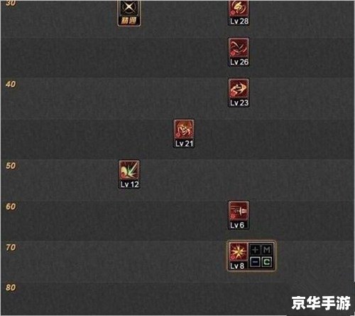 dnf精灵骑士刷图加点图 DNF精灵骑士刷图加点策略