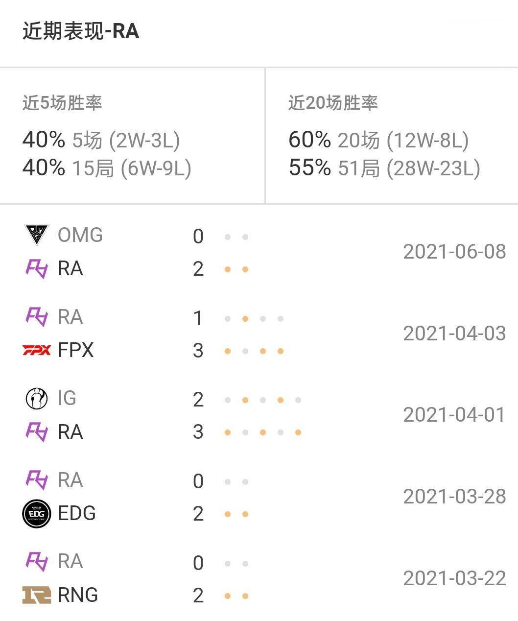lpl2020世界赛名额 LPL 2020世界赛名额争夺战:电竞巨头的荣誉之战 lpl2020世界赛名额 LPL 2020世界赛名额争夺战:电竞巨头的荣誉之战