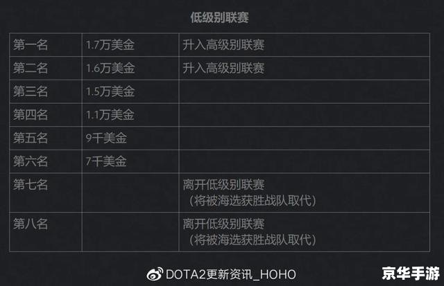 Dota6.83改动日志分析 Dota6.83改动日志分析