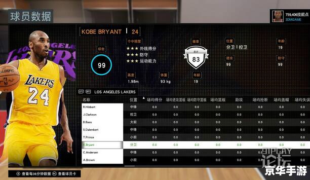 nba2006修改器 NBA 2006修改器：掌控篮球游戏的无尽可能