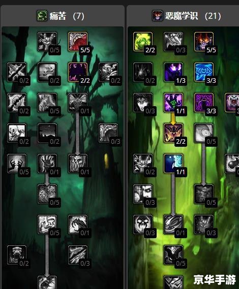 魔兽世界:深入解析wowdk天赋系统 魔兽世界:深入解析wowdk天赋系统