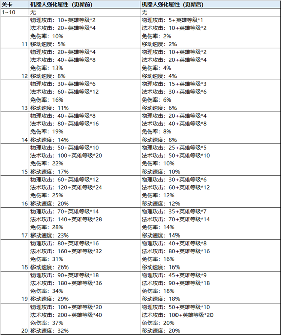 2021无限火力时间表 2021年无限火力模式时间表及游戏内容分析 2021无限火力时间表 2021年无限火力模式时间表及游戏内容分析