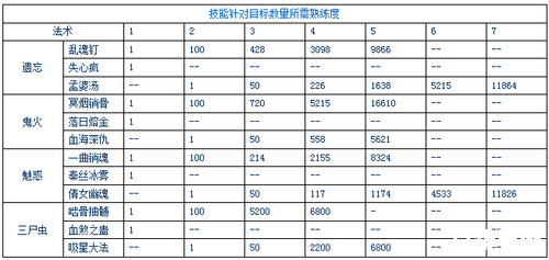 大话3序列号——游戏中的关键之钥 大话3序列号——游戏中的关键之钥