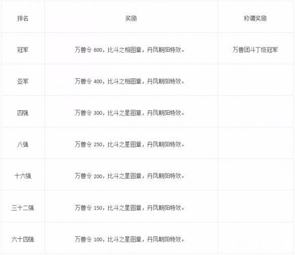 大话3序列号——游戏中的关键之钥