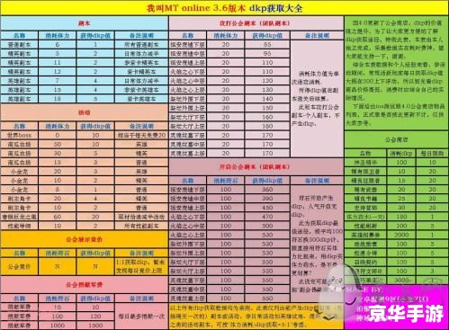 我叫mt dkp 《我叫MT:DKP》游戏深度解析 我叫mt dkp 《我叫MT:DKP》游戏深度解析