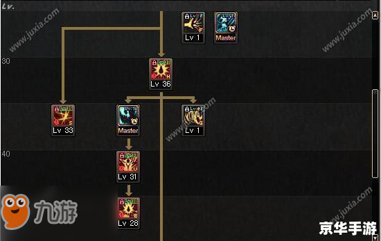 dnf 狂战加点 DNF狂战加点攻略 dnf 狂战加点 DNF狂战加点攻略