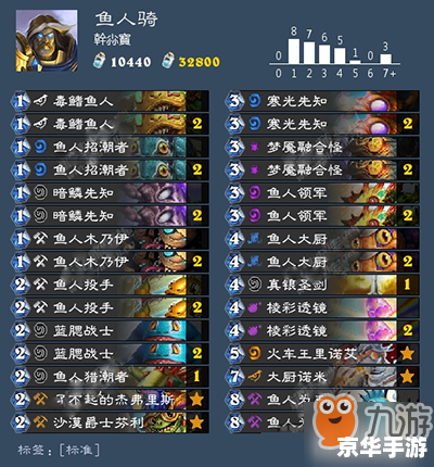 lol鱼人出装 **鱼人出装策略:LOL中的深海霸主** lol鱼人出装 **鱼人出装策略:LOL中的深海霸主**