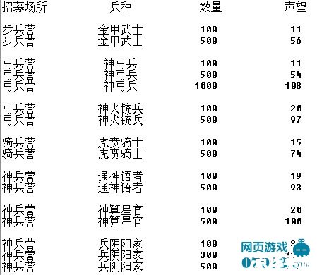 丝路英雄声望 丝路英雄:声望系统解析与提升策略 丝路英雄声望 丝路英雄:声望系统解析与提升策略
