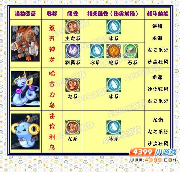 洛克王国巨龙神殿:探险与挑战的终极之旅 洛克王国巨龙神殿:探险与挑战的终极之旅