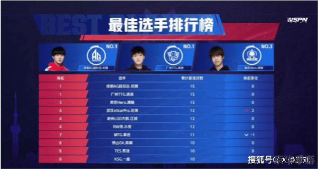 KPL王者荣耀:电竞风潮中的战术与荣耀 KPL王者荣耀:电竞风潮中的战术与荣耀