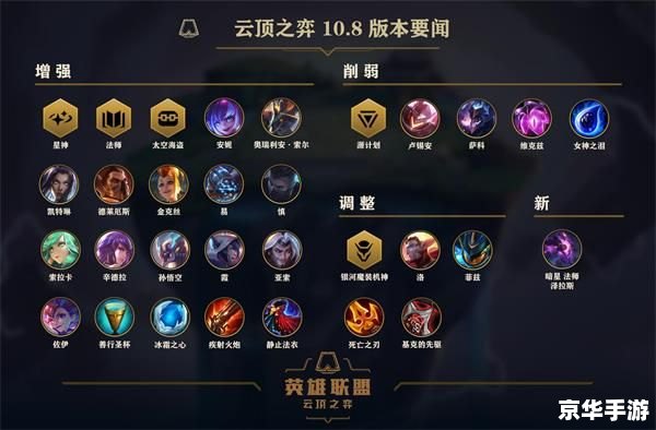 lol维护时间 英雄联盟维护时间:玩家需注意的重要事项 lol维护时间 英雄联盟维护时间:玩家需注意的重要事项