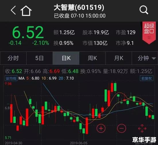 齐鲁证券通达信官方怎么用 齐鲁证券通达信官方怎么用