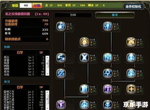 龙之谷单刷什么职业好 龙之谷单刷职业推荐 龙之谷单刷什么职业好 龙之谷单刷职业推荐