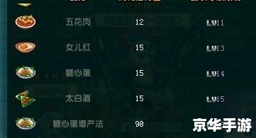 qq三国庖丁 **QQ三国中的庖丁:烹饪与战斗的完美融合** qq三国庖丁 **QQ三国中的庖丁:烹饪与战斗的完美融合**