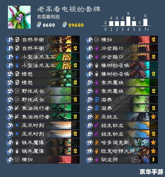 炉石传说乱斗模式奖励分析