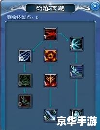 武林外传剑圣加点 **《武林外传》剑圣加点策略分析**
