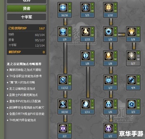龙之谷十字军PK加点策略探讨 龙之谷十字军PK加点策略探讨