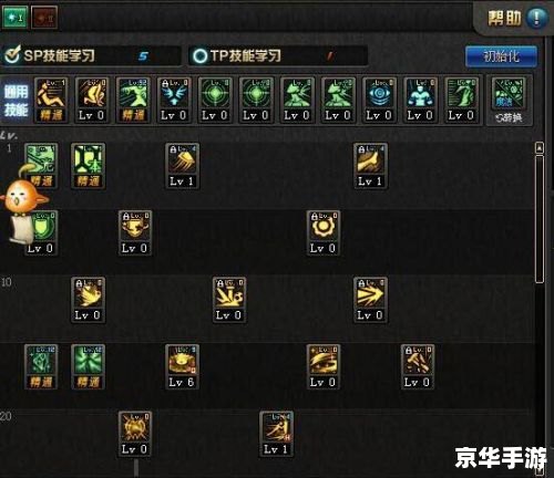**DNF龙骑士加点策略** **DNF龙骑士加点策略**