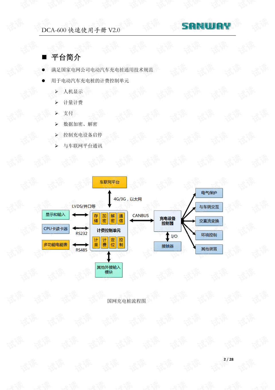 免费资源的安装指南 免费资源的安装指南