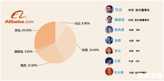 **盛大分红系统:游戏中的利益共享机制** **盛大分红系统:游戏中的利益共享机制**
