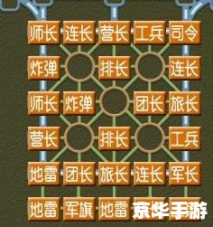 四国军棋最强布局揭秘 四国军棋最强布局揭秘