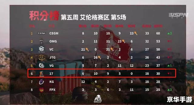 fpx晋级决赛 FPX逆袭晋级决赛,电竞巨头再现辉煌 fpx晋级决赛 FPX逆袭晋级决赛,电竞巨头再现辉煌