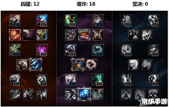 LOL宝石骑士出装策略及游戏内容分析 LOL宝石骑士出装策略及游戏内容分析