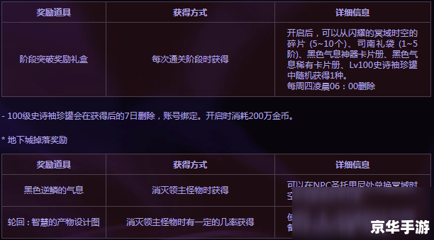dnf黑色的魔物庭院在哪里 DNF:揭秘黑色魔物庭院的神秘所在 dnf黑色的魔物庭院在哪里 DNF:揭秘黑色魔物庭院的神秘所在