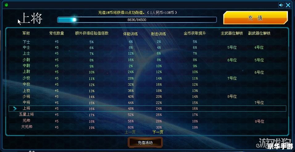 超合金战记3修改器 【超合金战记3】修改器详解与游戏内战略分享 超合金战记3修改器 【超合金战记3】修改器详解与游戏内战略分享